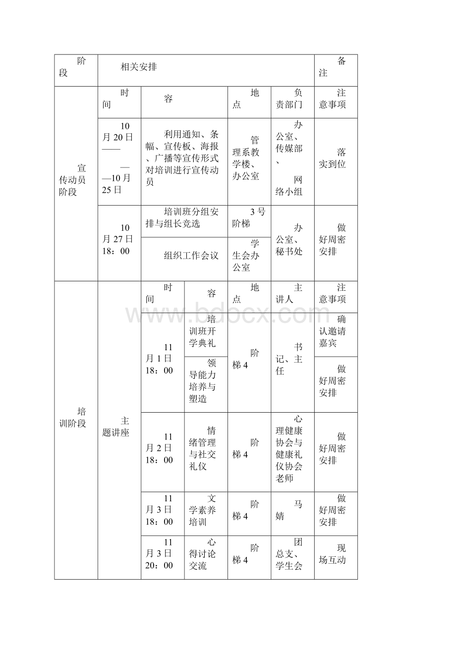 团总支学生干部培训方案.docx_第3页