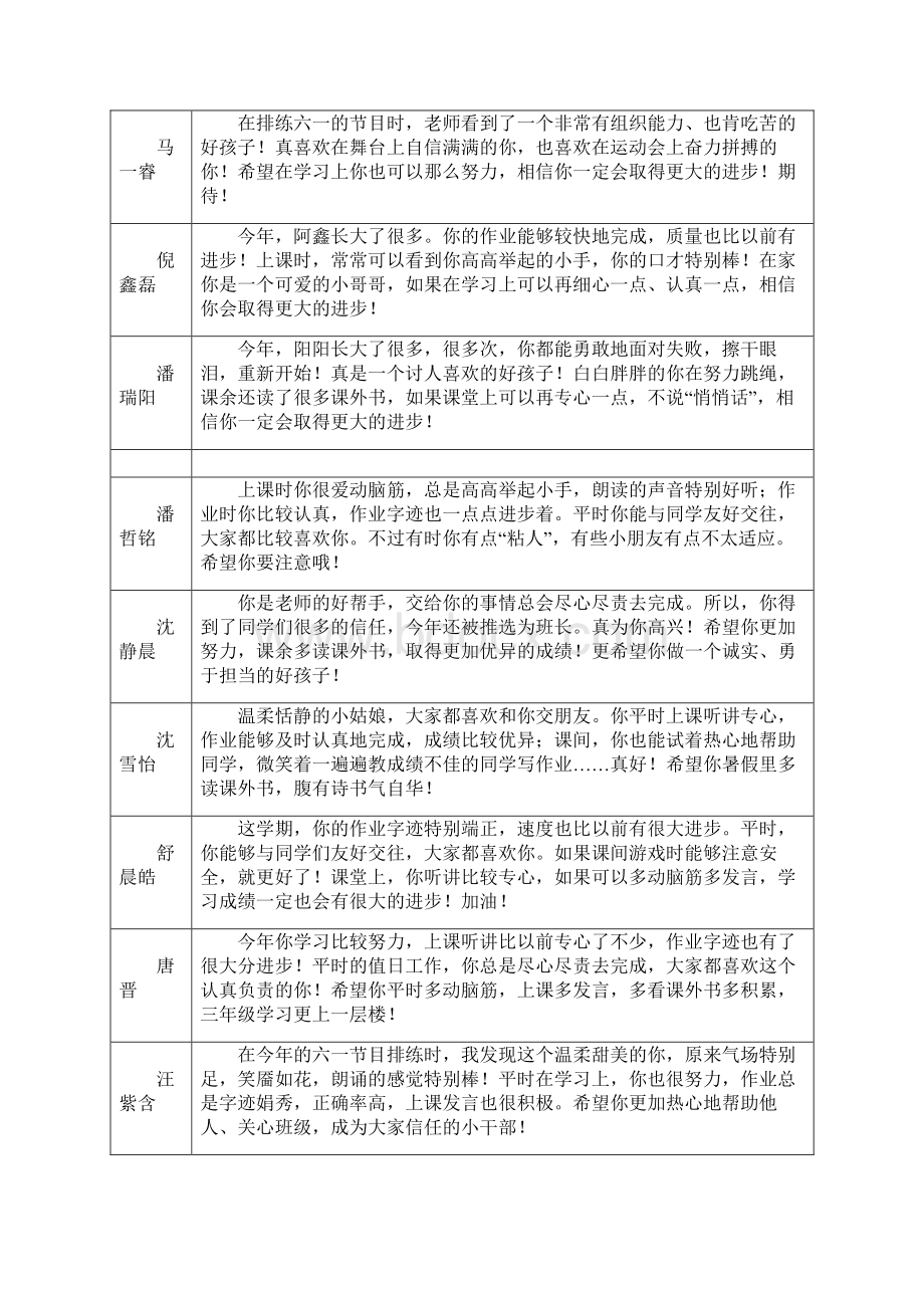 二年级第二学期小学生评语Word下载.docx_第3页