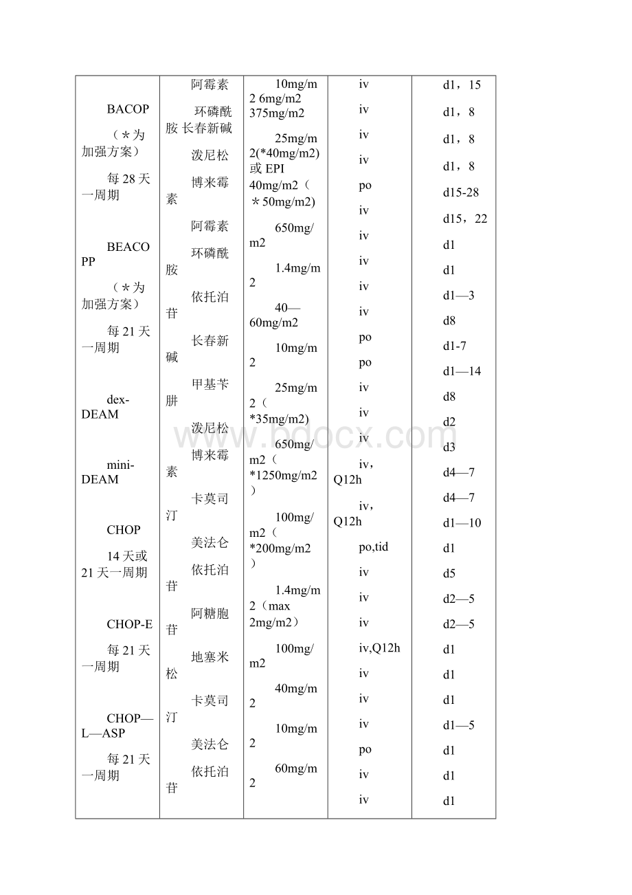 整理多发性骨髓瘤化疗方案.docx_第2页