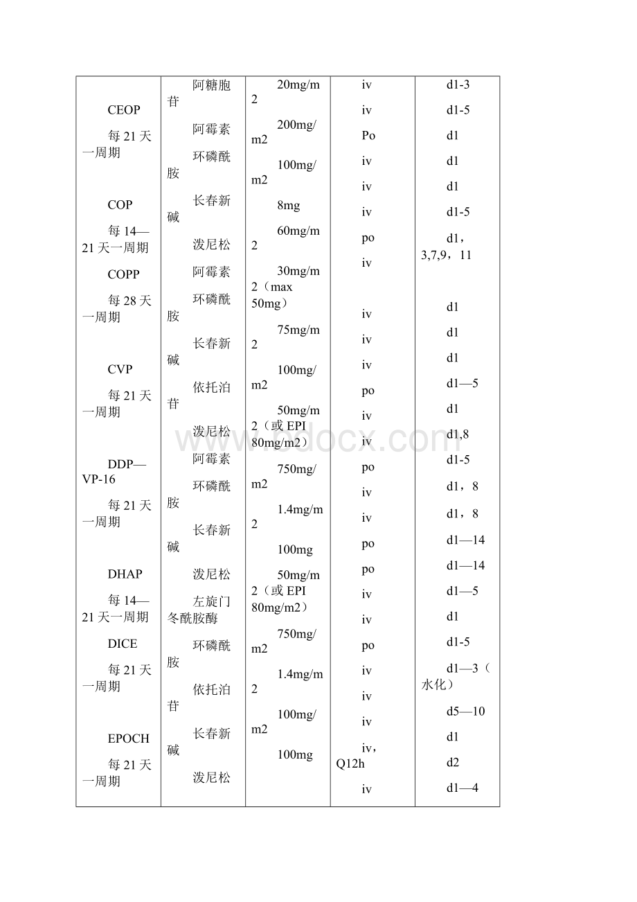 整理多发性骨髓瘤化疗方案.docx_第3页