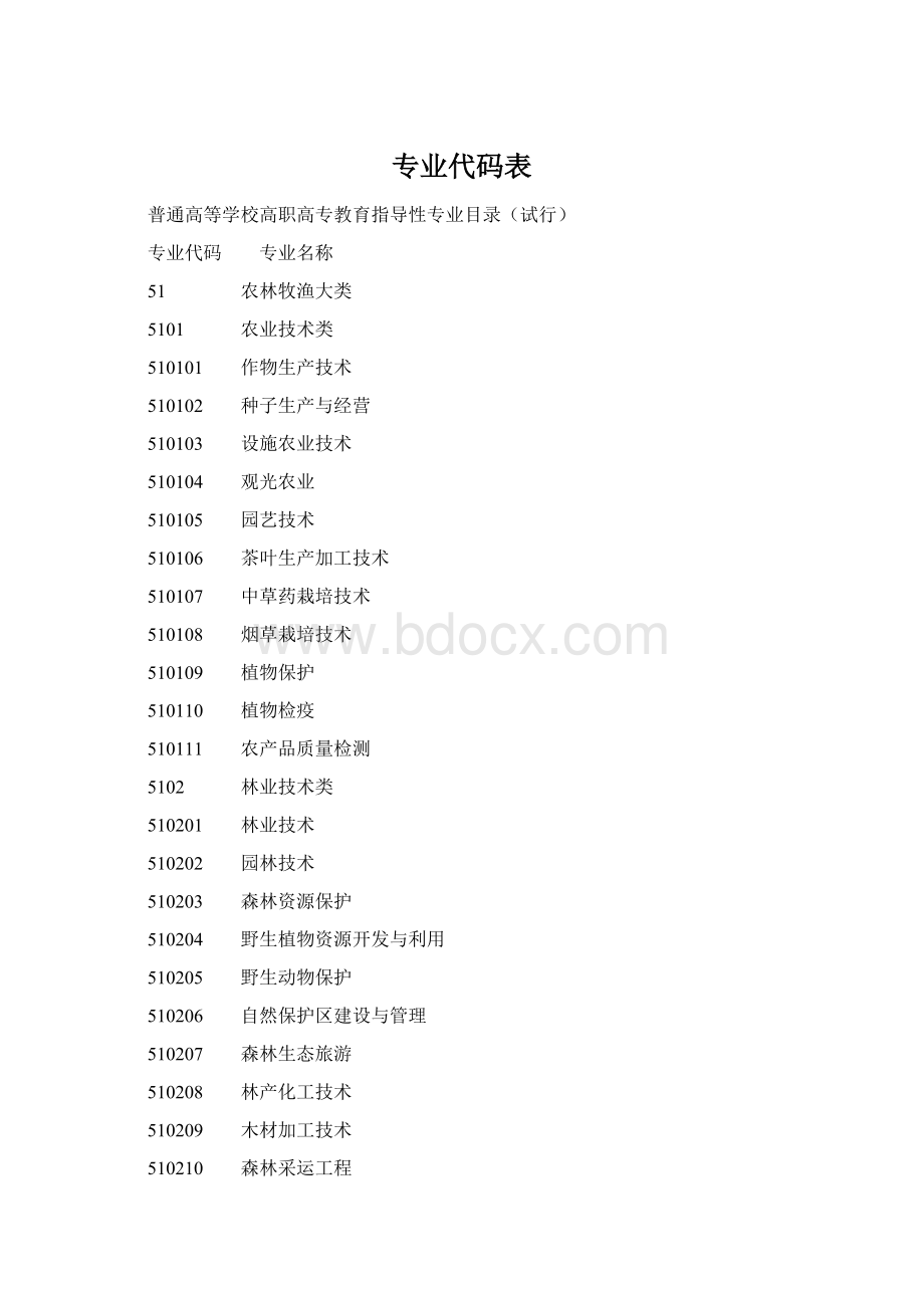 专业代码表Word文档格式.docx