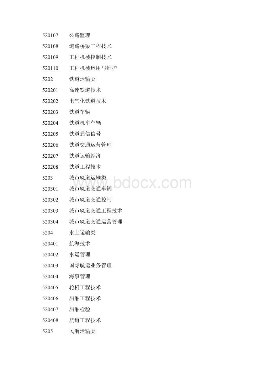 专业代码表Word文档格式.docx_第3页