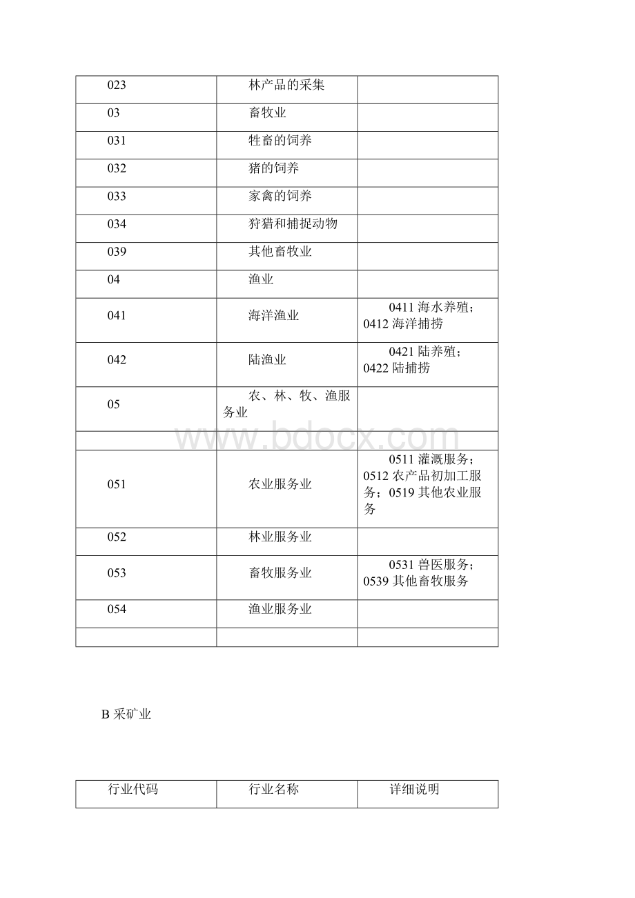 国民经济行业分类和代码查询表.docx_第2页