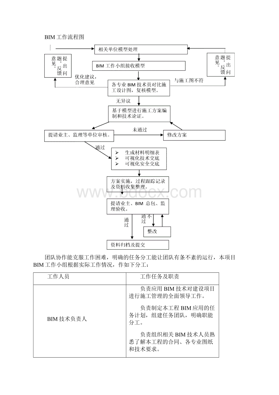 BIM技术施工方案文档格式.docx_第3页