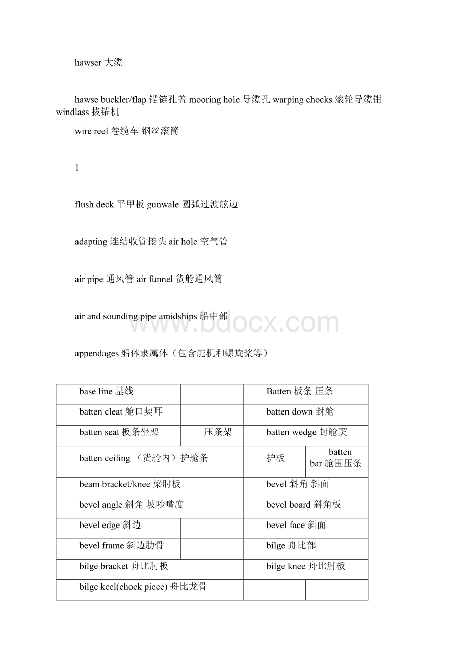 船体检查英语词汇要点Word文件下载.docx_第3页