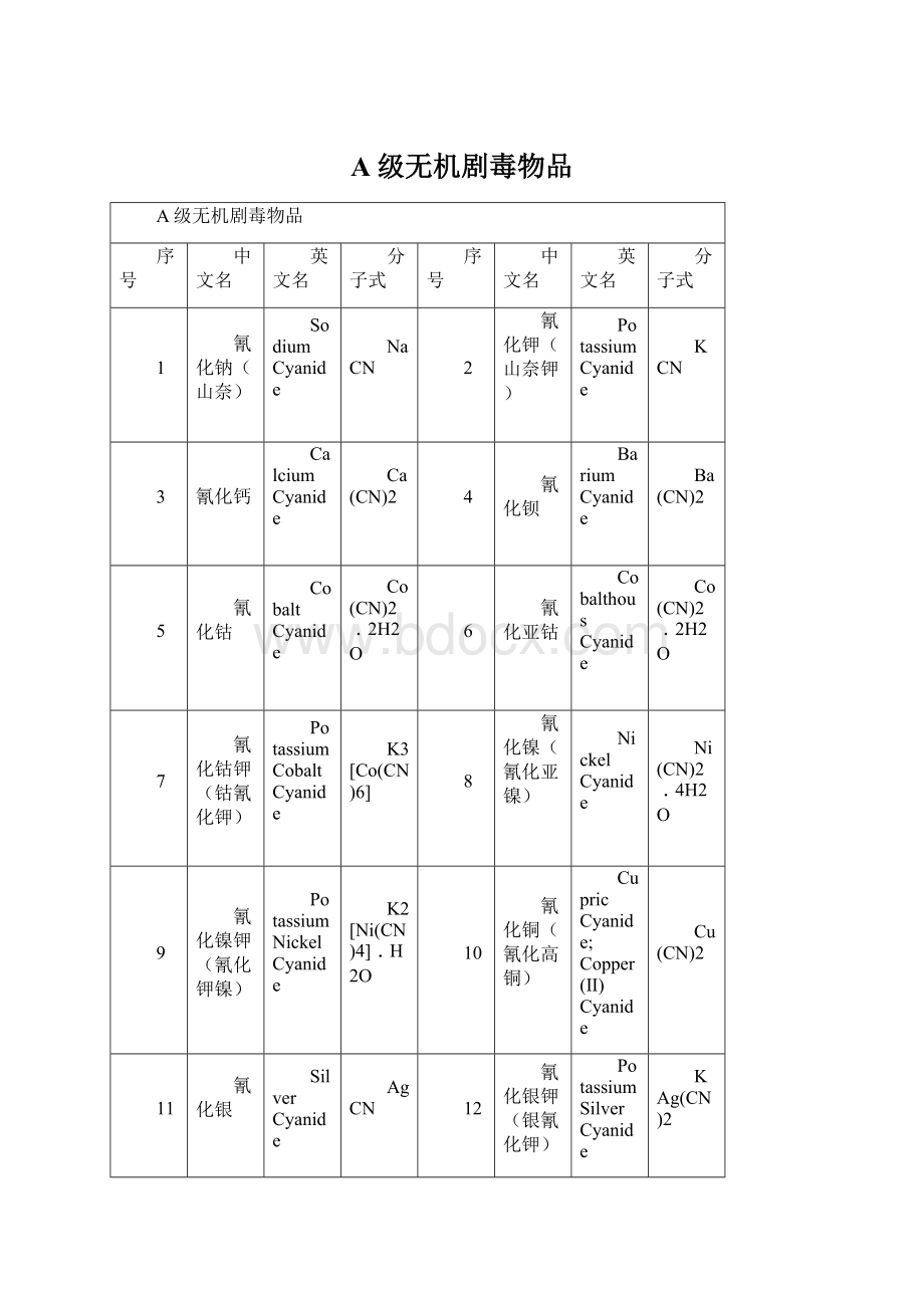 A级无机剧毒物品.docx_第1页