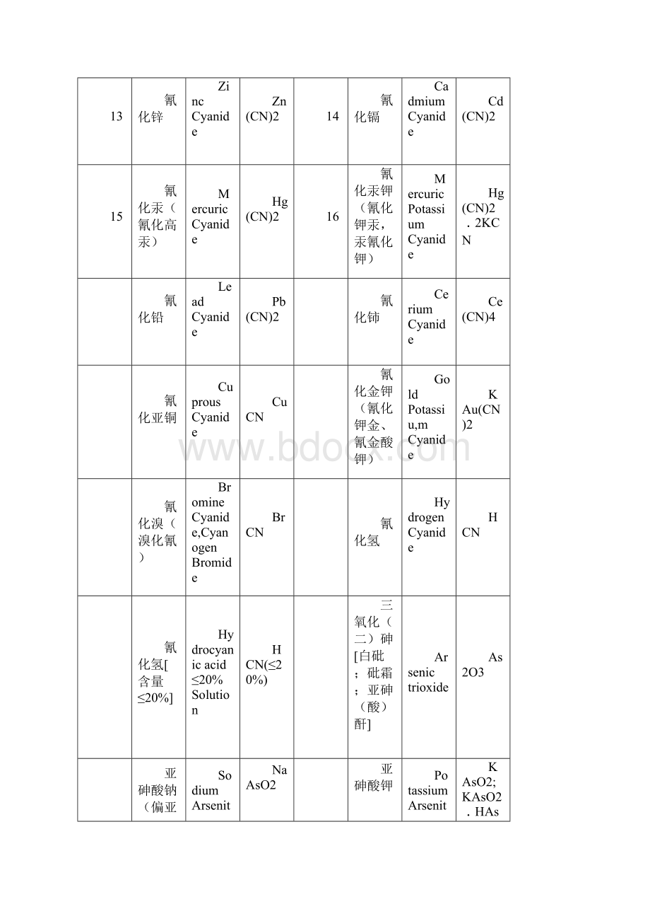 A级无机剧毒物品.docx_第2页