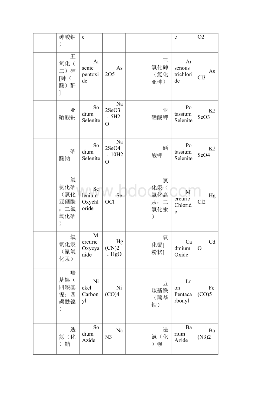 A级无机剧毒物品.docx_第3页