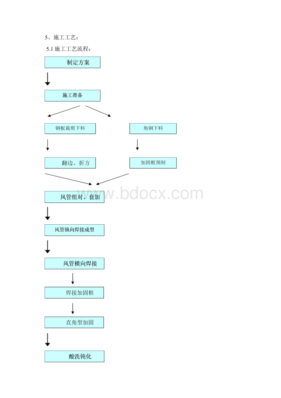 厨房排油烟风管制作安装施工工艺标准.docx_第3页