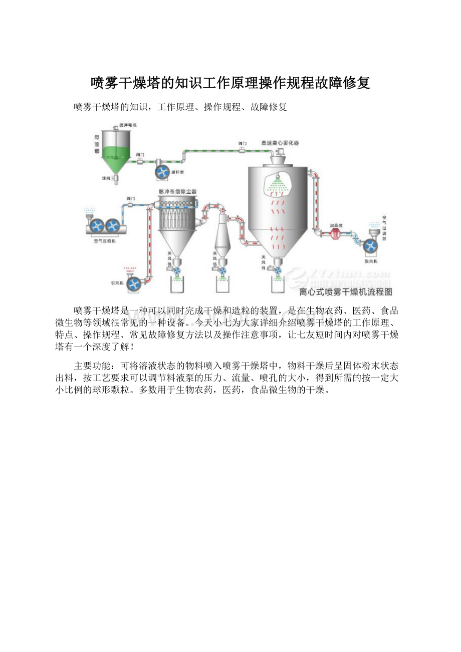 喷雾干燥塔的知识工作原理操作规程故障修复Word下载.docx