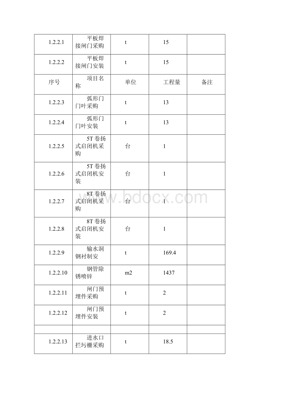 水库工程施工设计方案Word格式.docx_第3页