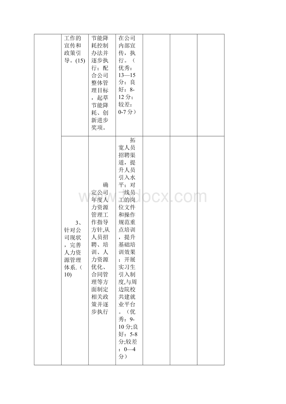 行政事业部绩效考核范文.docx_第2页