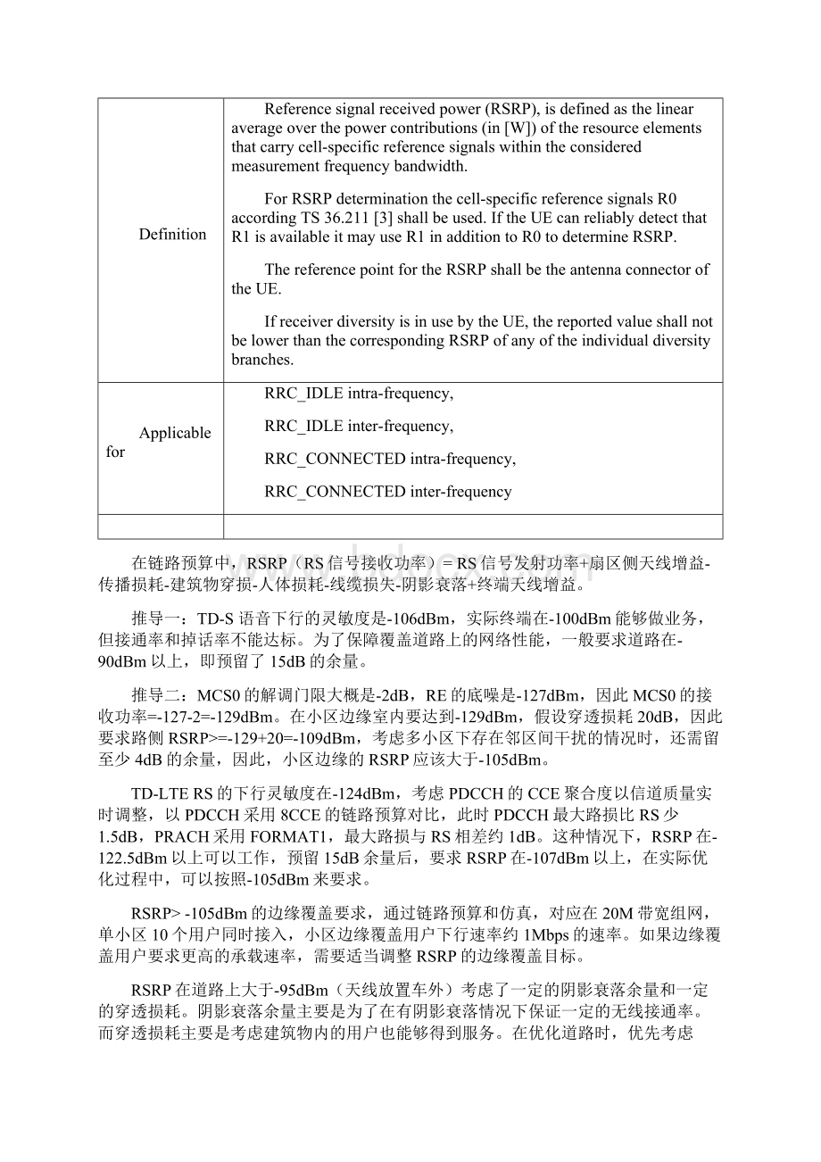 TDLTE网格优化经验总结报告经典Word格式文档下载.docx_第3页