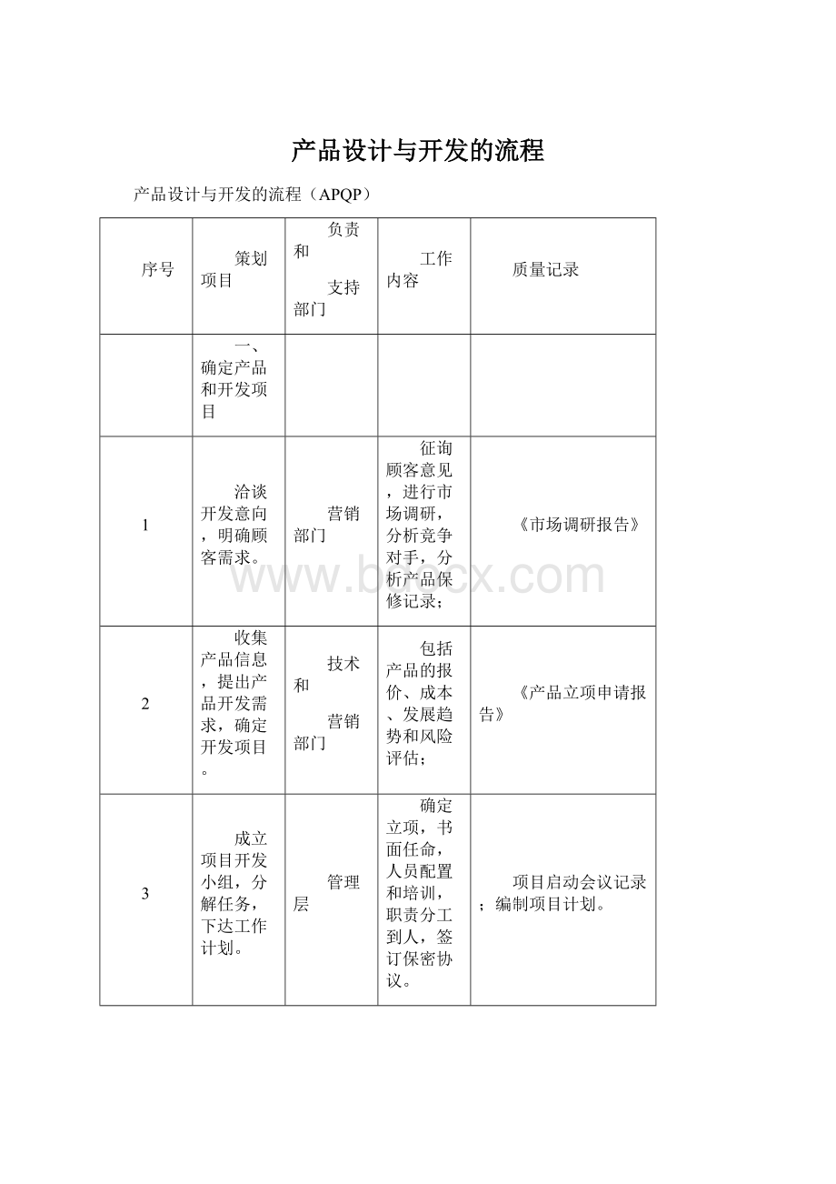 产品设计与开发的流程.docx