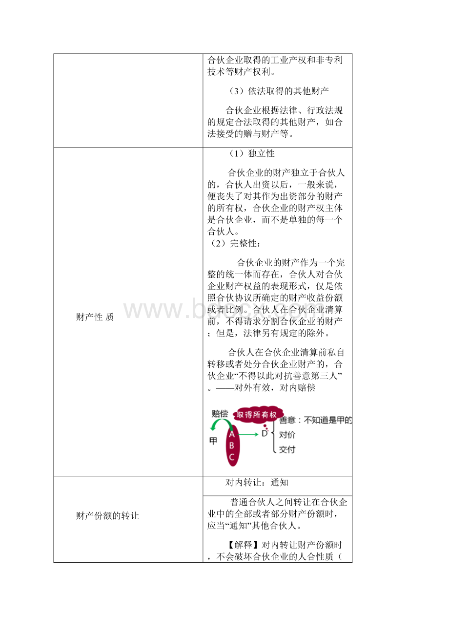 3普通合伙人VS有限合伙人的财产转让出质.docx_第3页