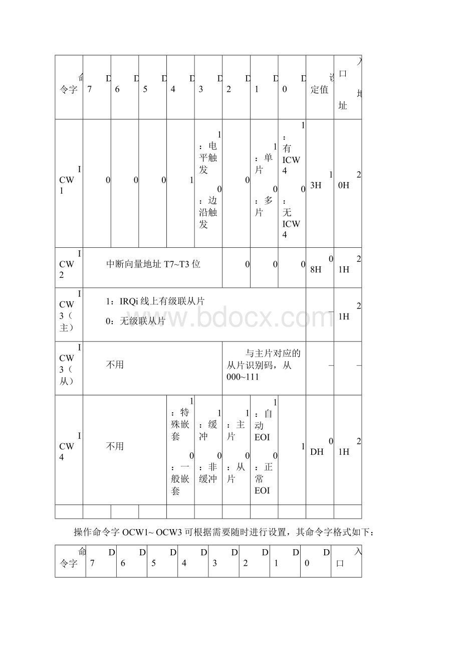 微机原理实验5Word文件下载.docx_第2页