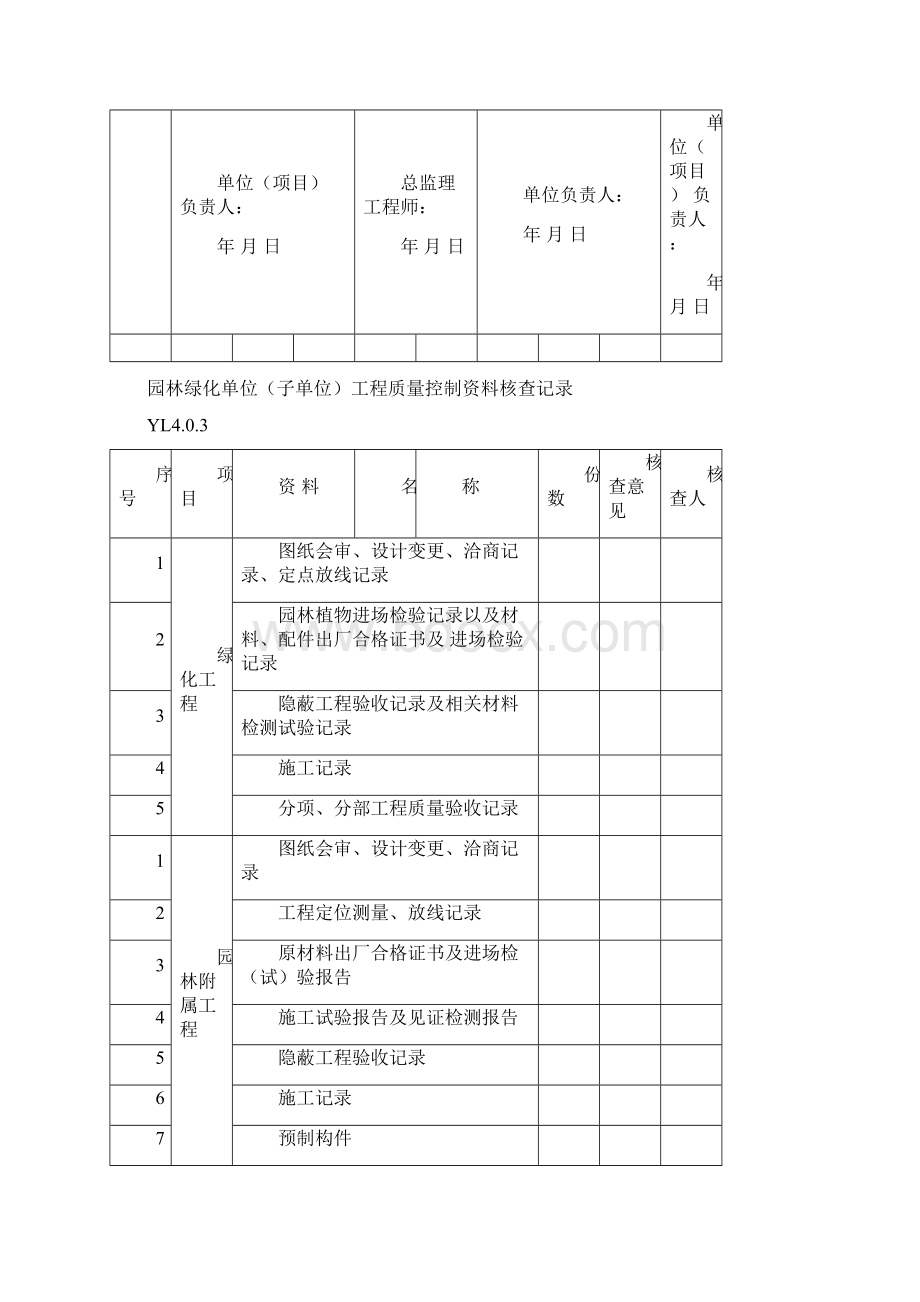 绿化全套资料.docx_第3页