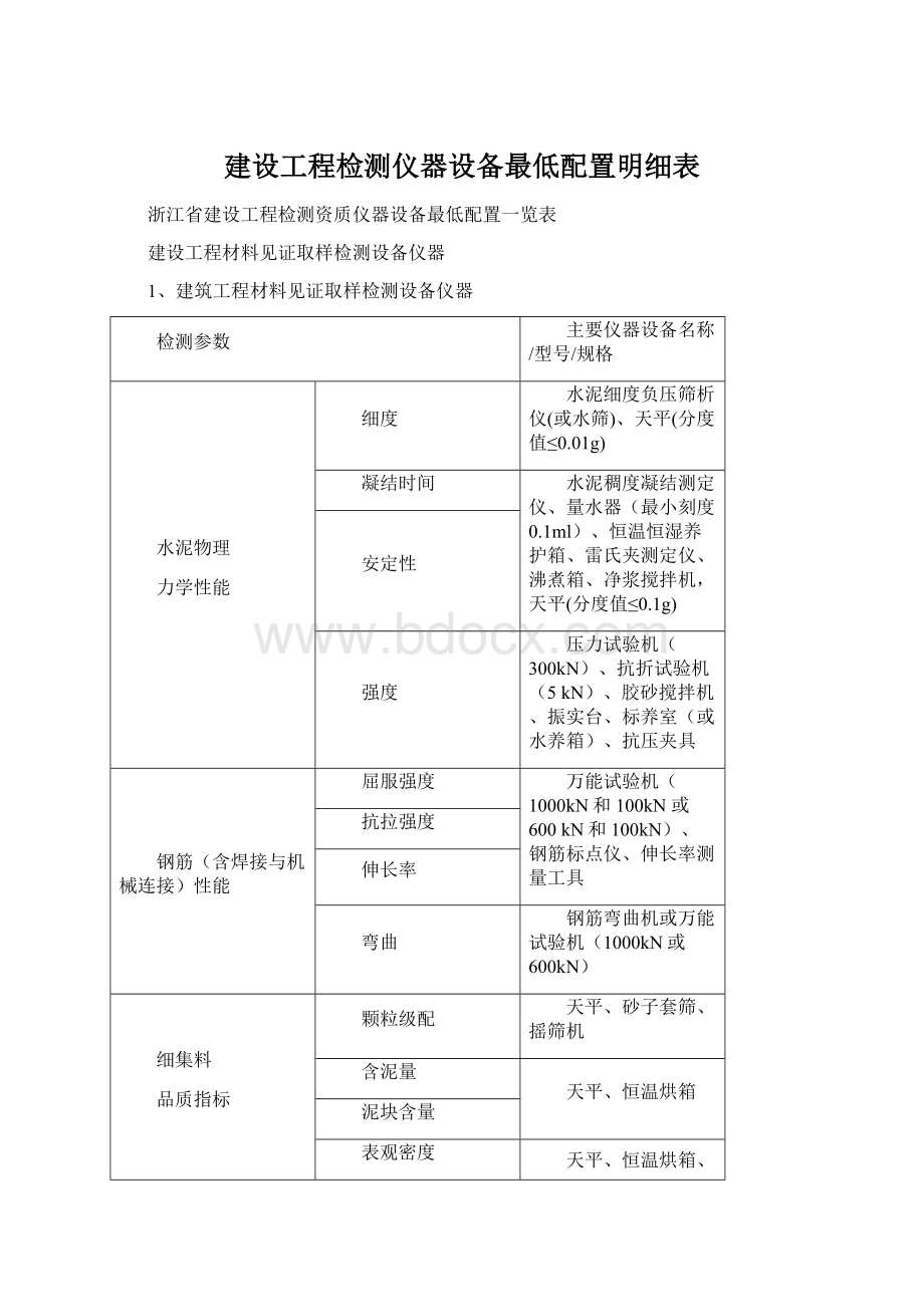 建设工程检测仪器设备最低配置明细表.docx