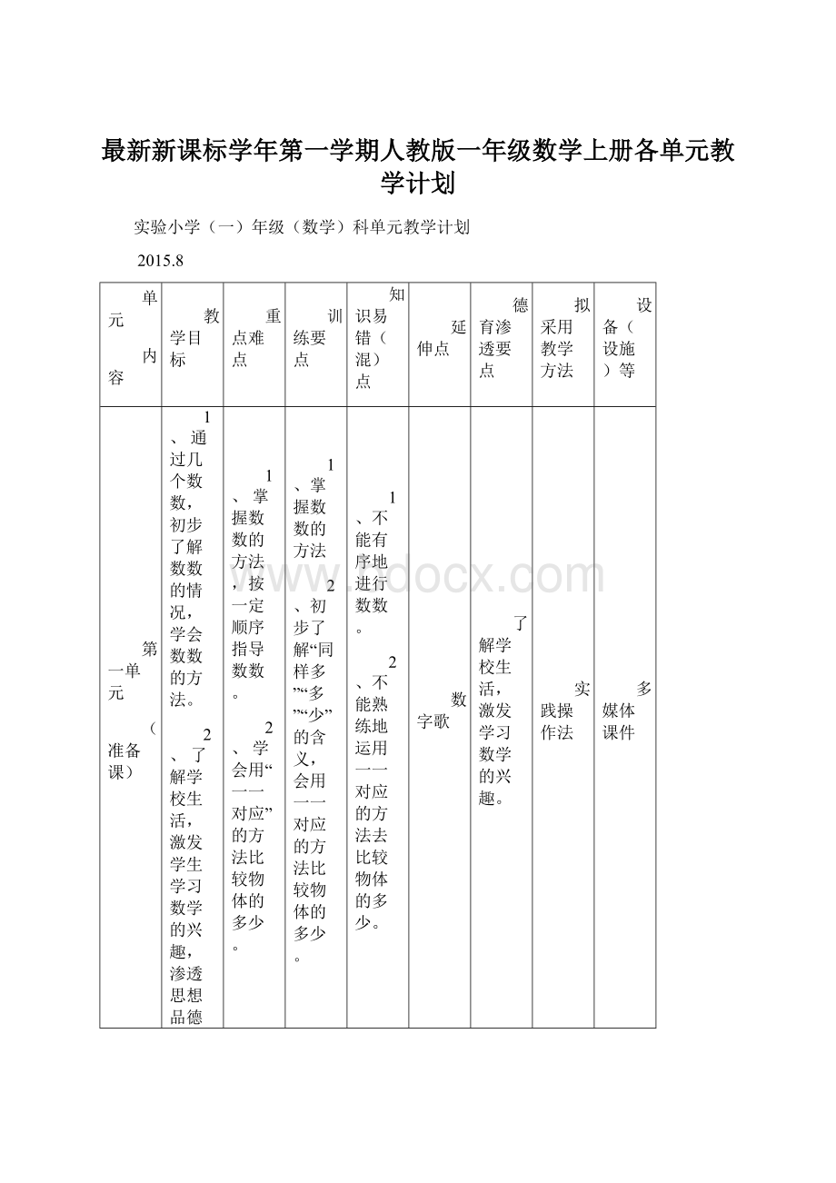 最新新课标学年第一学期人教版一年级数学上册各单元教学计划.docx