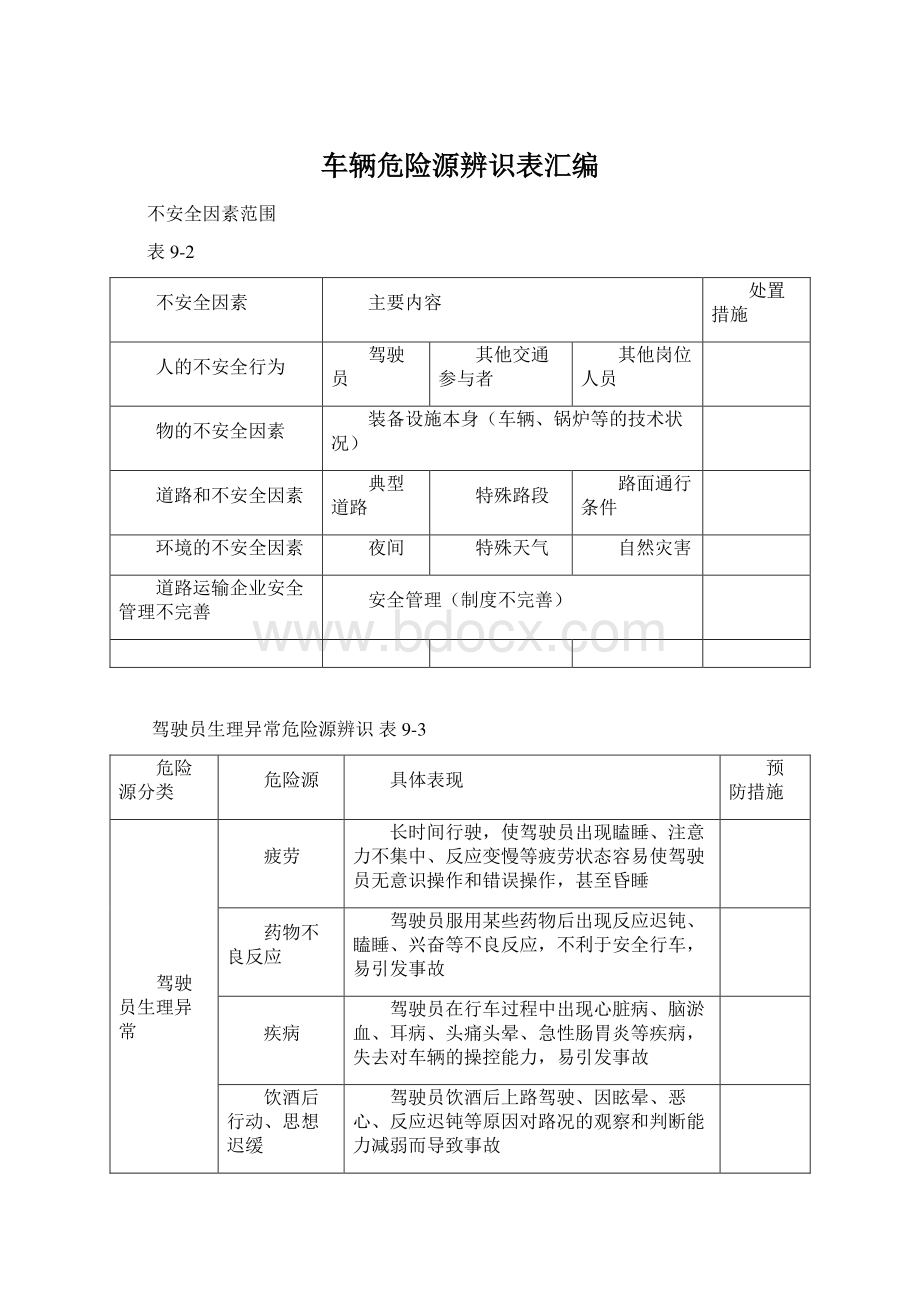 车辆危险源辨识表汇编Word文件下载.docx_第1页