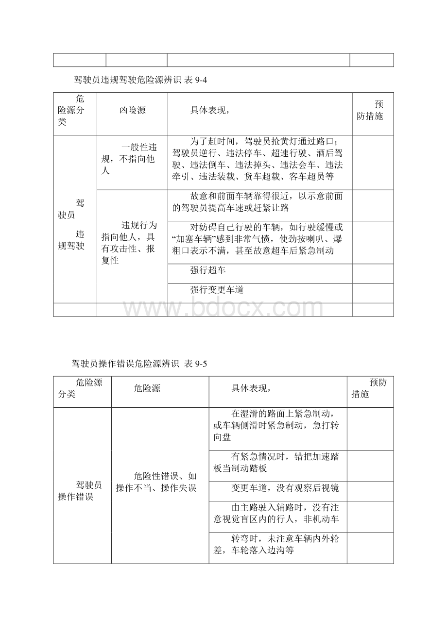 车辆危险源辨识表汇编Word文件下载.docx_第2页