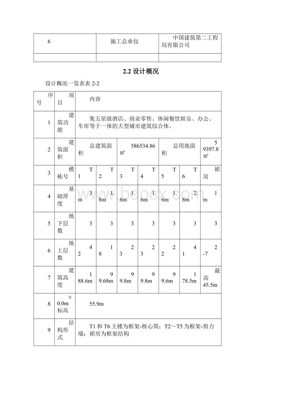 邯郸环球中心雨季施工方案Word格式文档下载.docx_第3页