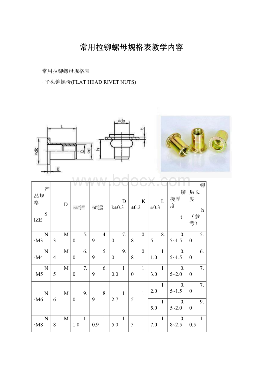 常用拉铆螺母规格表教学内容.docx