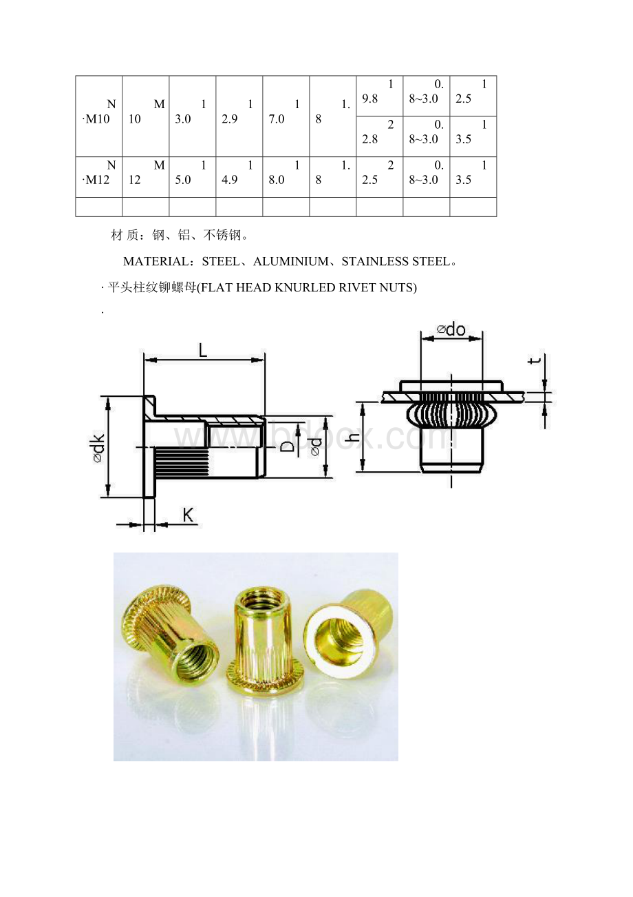 常用拉铆螺母规格表教学内容.docx_第2页