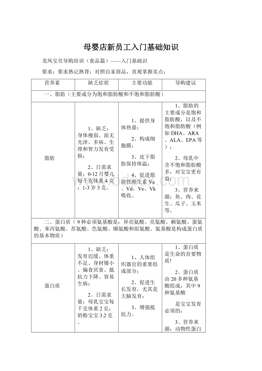 母婴店新员工入门基础知识Word格式.docx_第1页