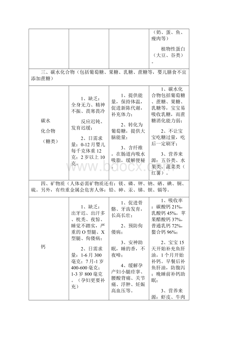 母婴店新员工入门基础知识Word格式.docx_第2页