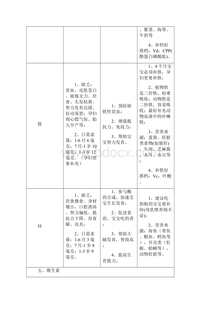 母婴店新员工入门基础知识Word格式.docx_第3页