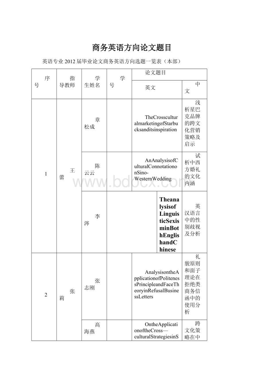 商务英语方向论文题目.docx_第1页