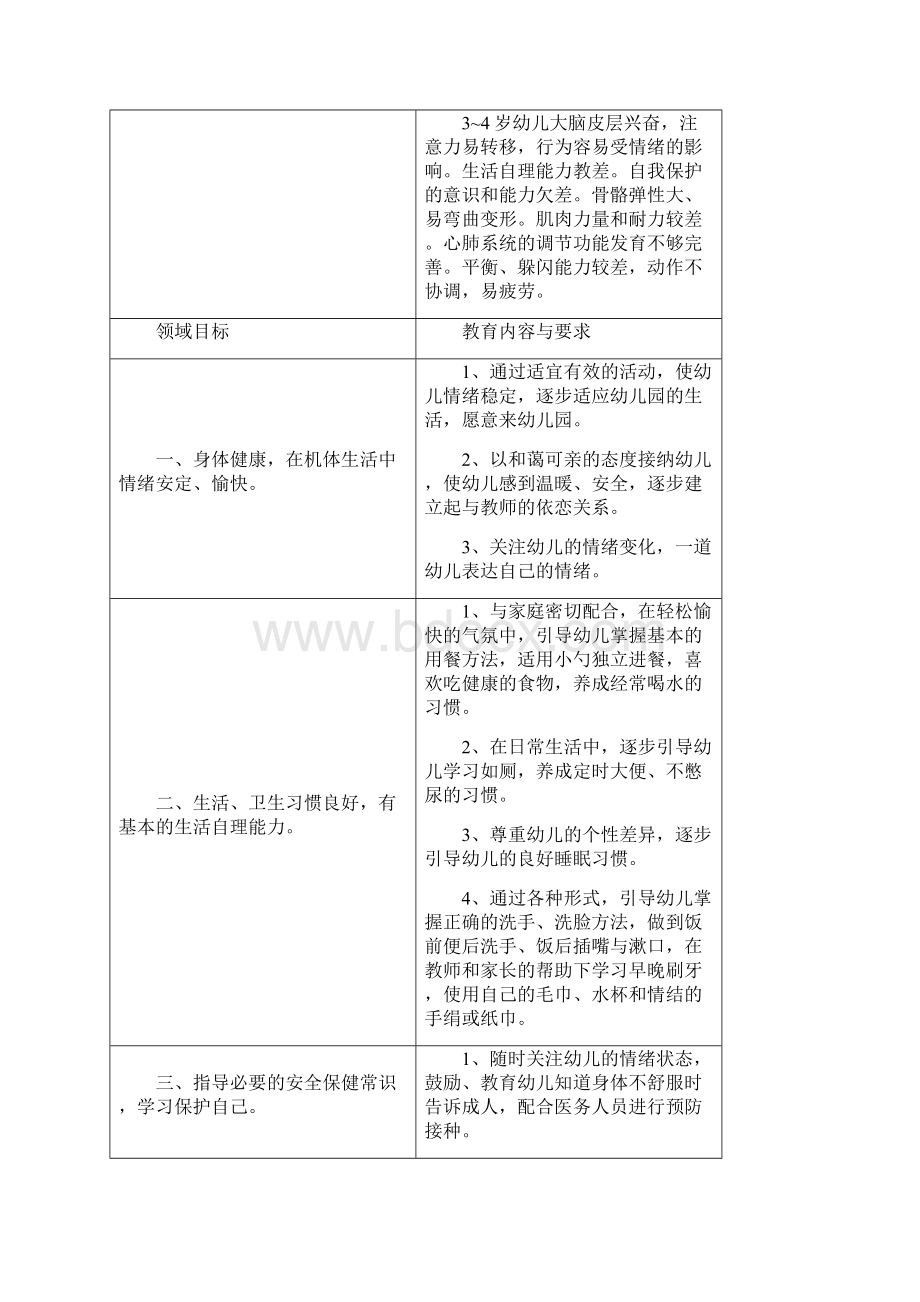 幼儿园五大领域教育和纲要Word格式文档下载.docx_第3页