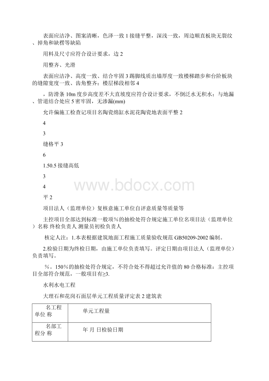 建筑装修工程质量评定表完整版Word下载.docx_第2页