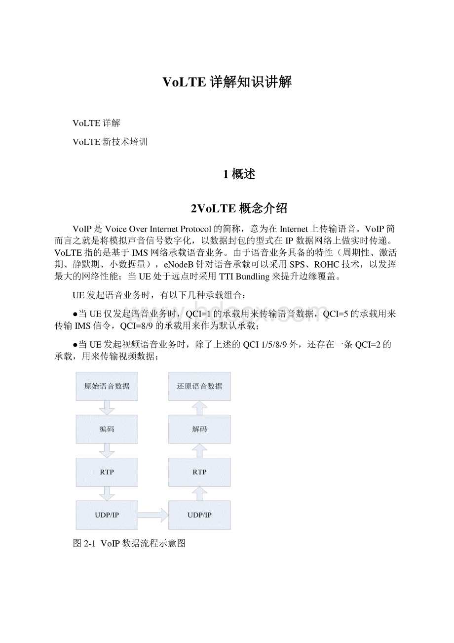 VoLTE详解知识讲解Word文档下载推荐.docx