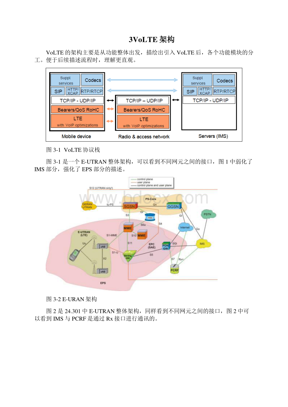 VoLTE详解知识讲解.docx_第2页