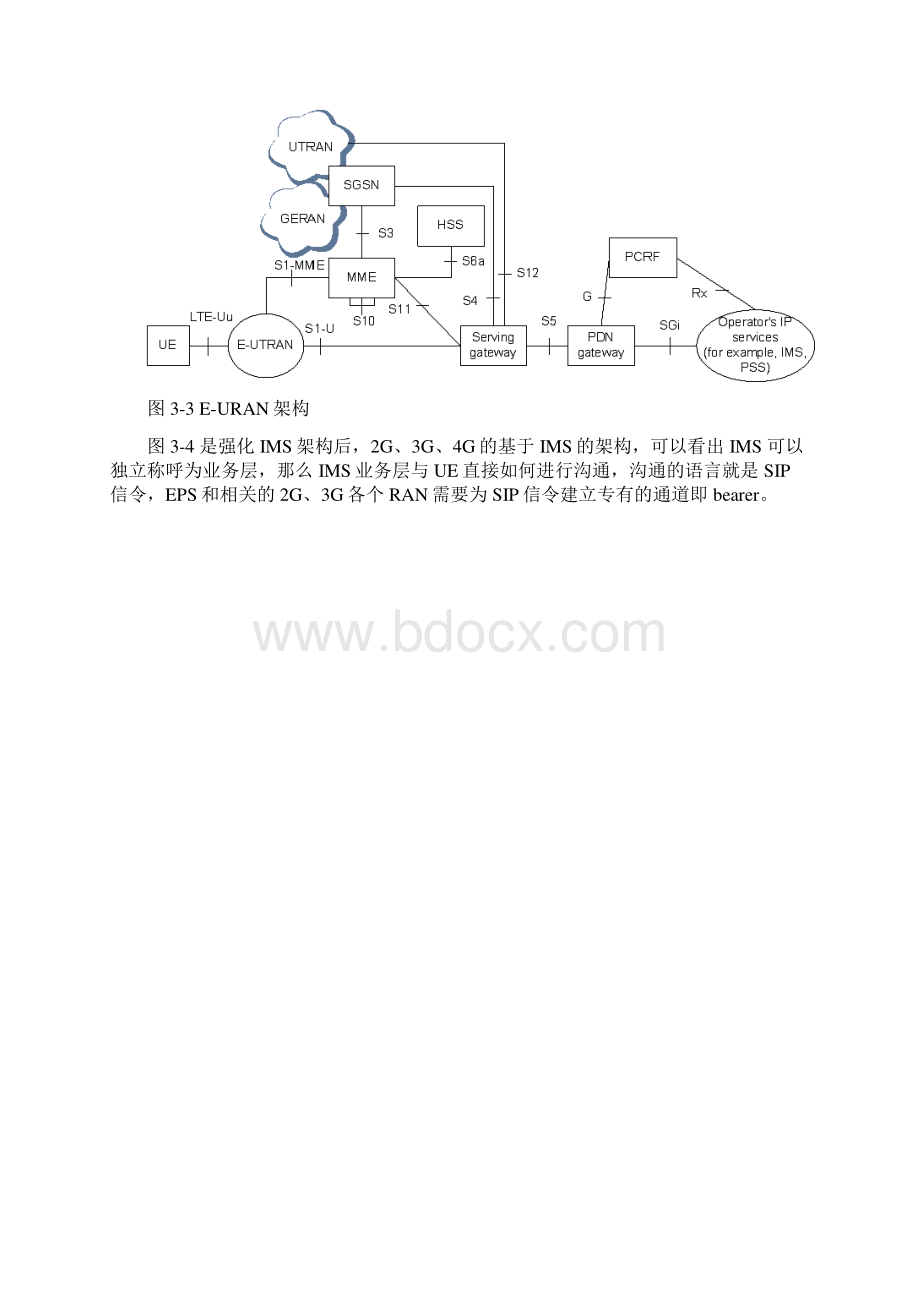 VoLTE详解知识讲解.docx_第3页