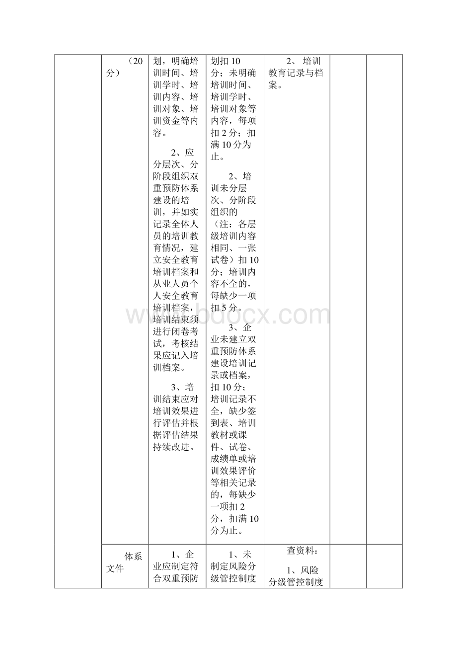 双重预防体系验收评分标准.docx_第3页