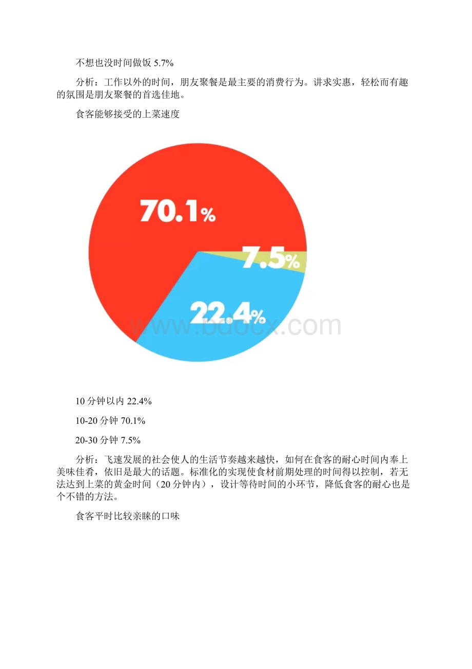 中国餐饮大数据报告Word下载.docx_第2页