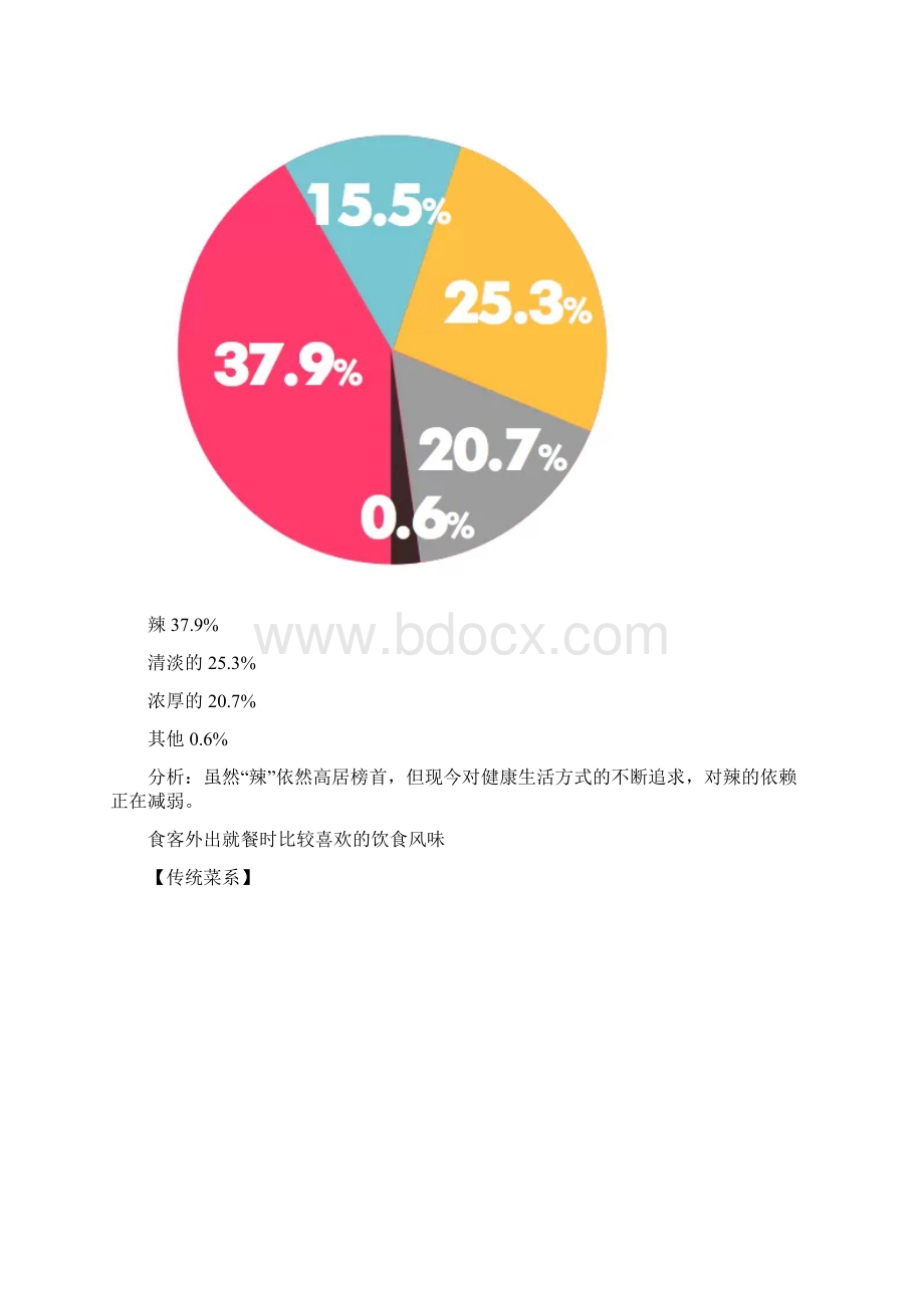中国餐饮大数据报告.docx_第3页