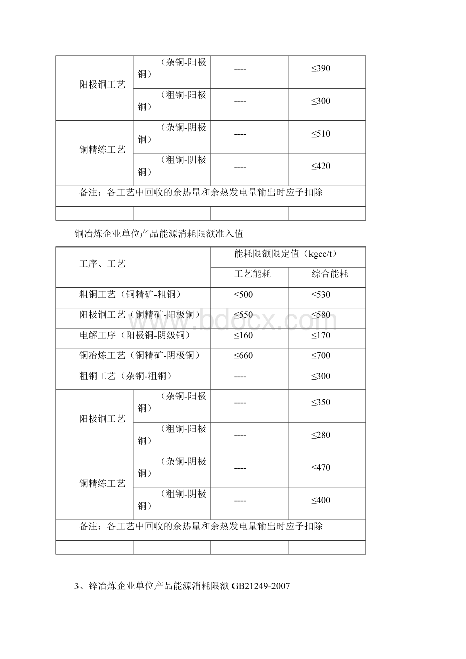 单位产品能耗定额和限额国家标准Word格式文档下载.docx_第3页