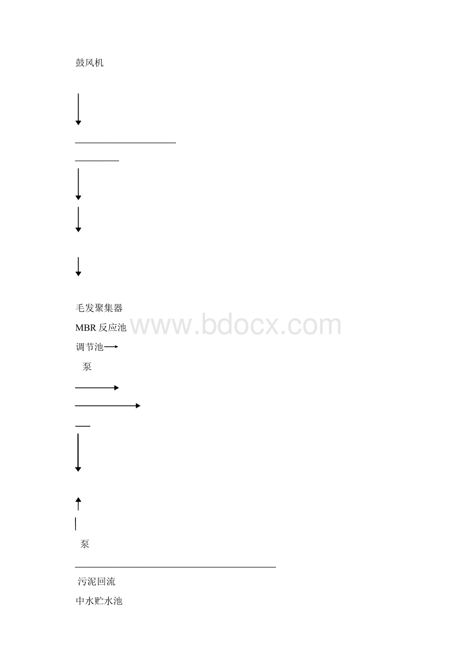 凤凰城一二期中水设备调试方案.docx_第3页