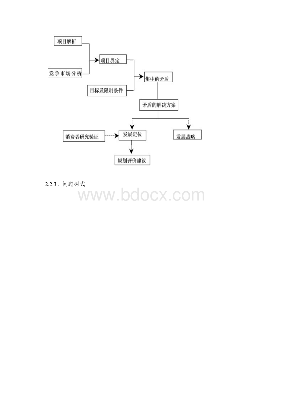 地产营销策划工作手册.docx_第3页