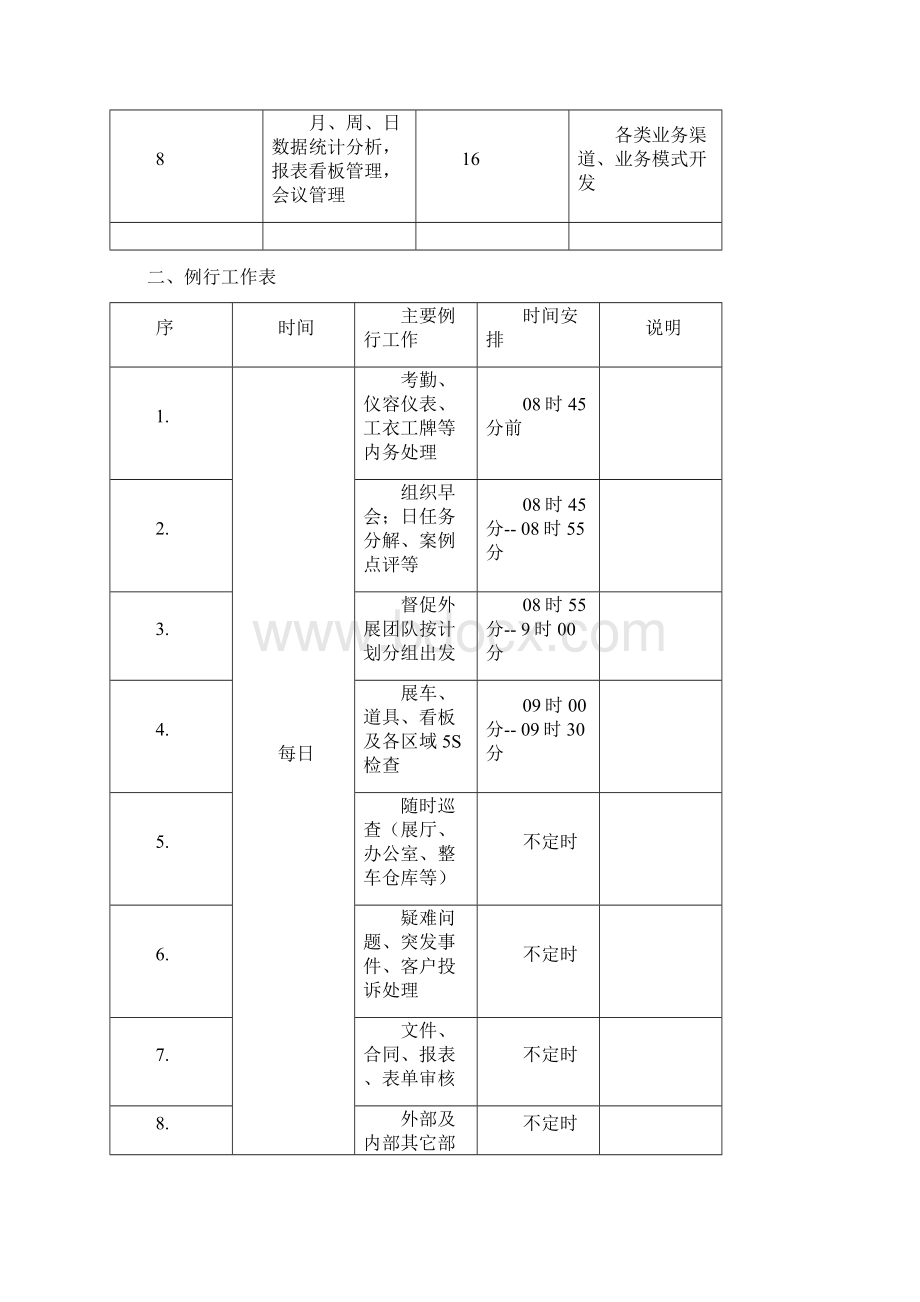 汽车销售部岗位职责.docx_第2页