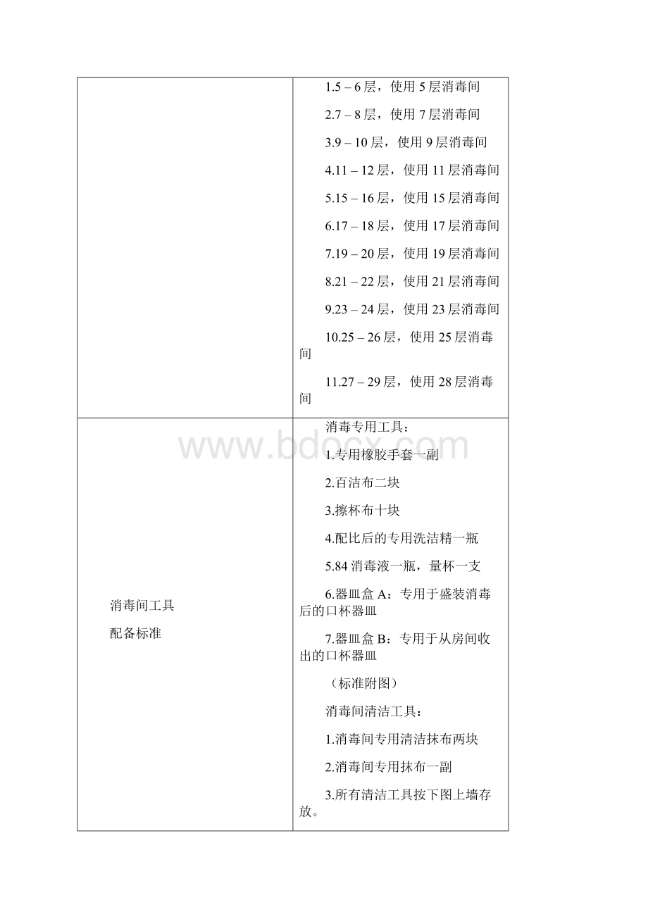 标准消毒间标准文档格式.docx_第2页