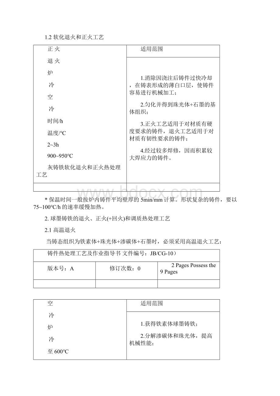 铸件热处理工艺及作业指导书主Word文档下载推荐.docx_第2页