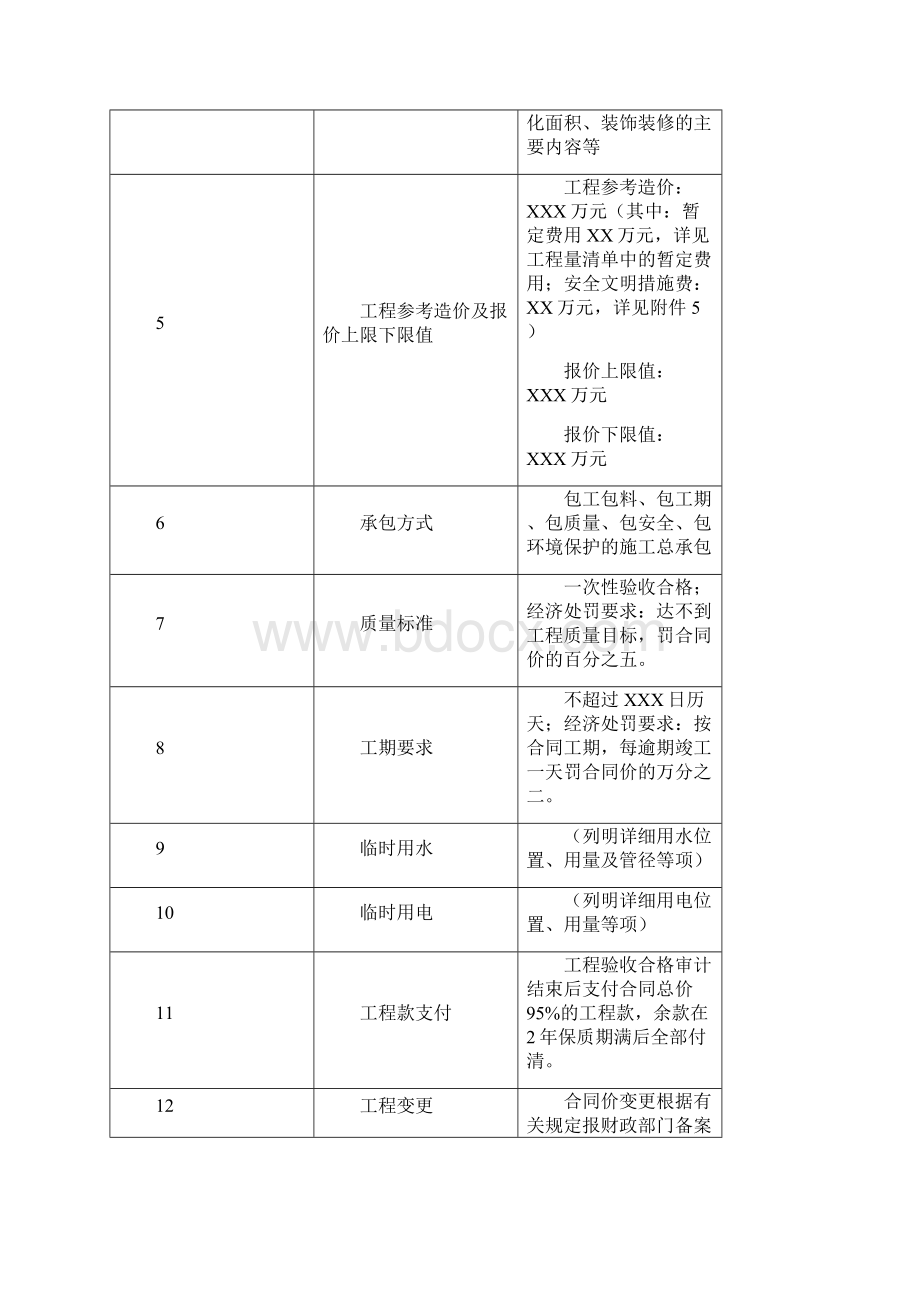 闵行小型项目招标文件范本Word文档格式.docx_第2页