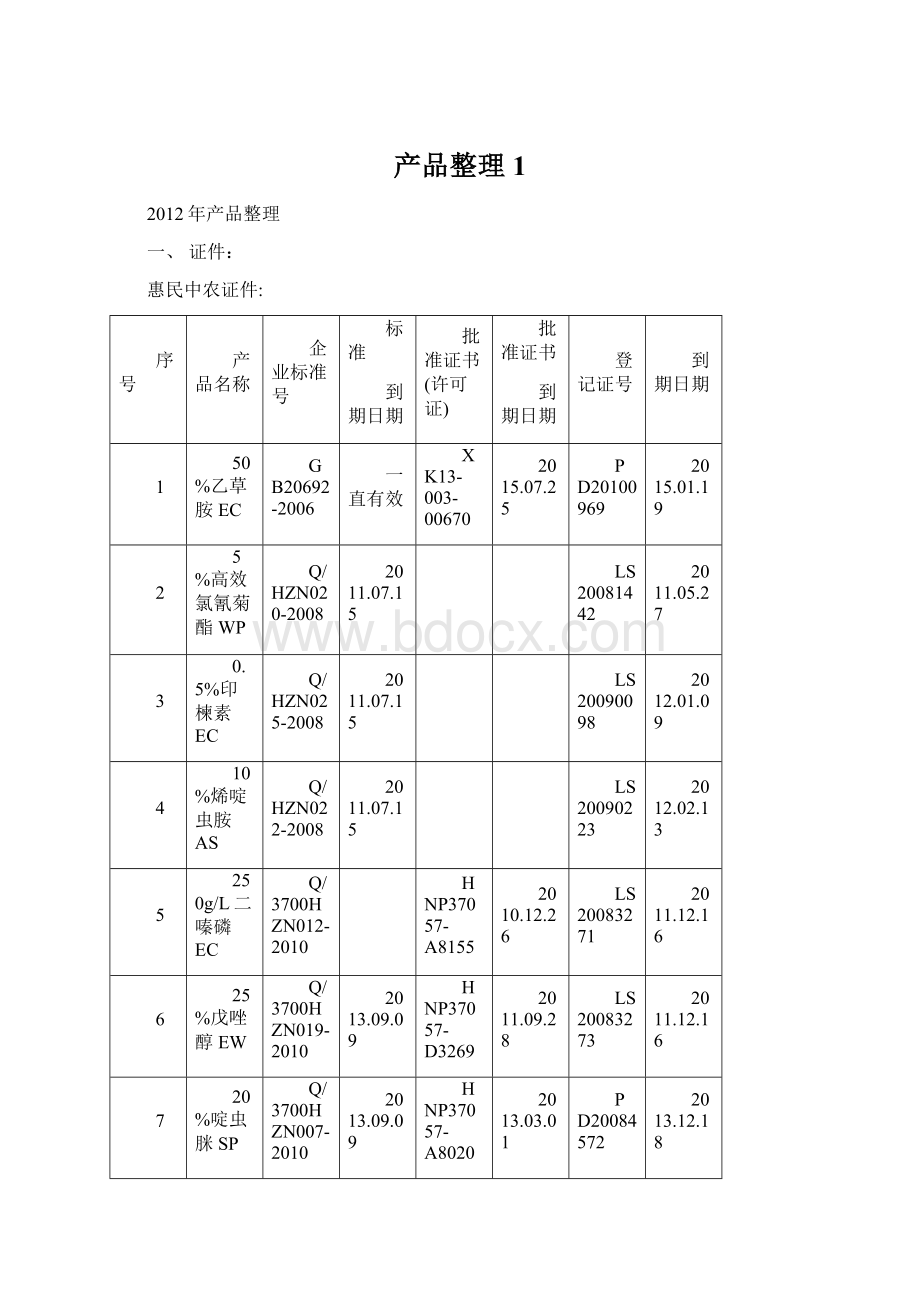 产品整理1.docx_第1页