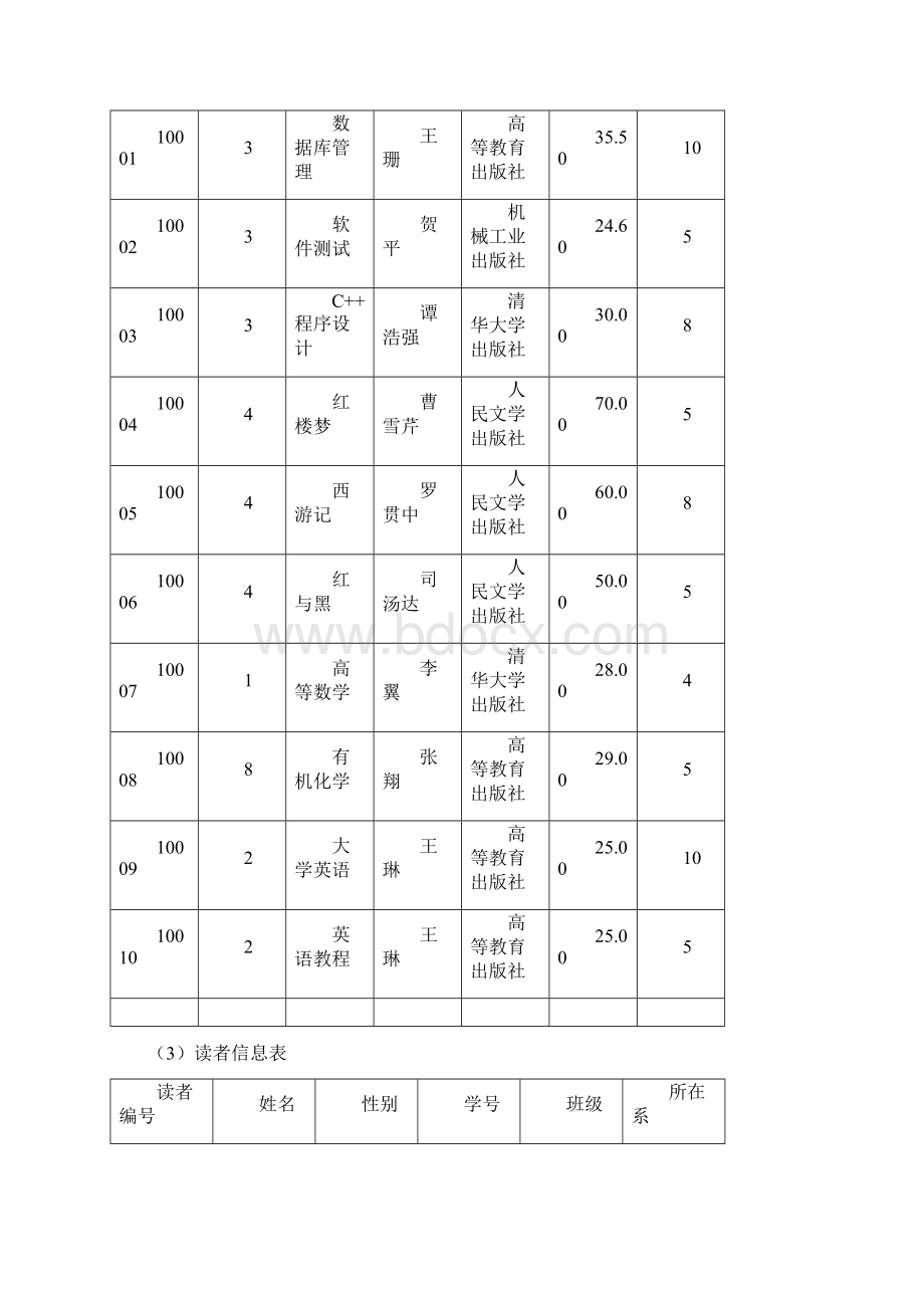 数据库图书信息管理组织数据库SQL语句.docx_第3页