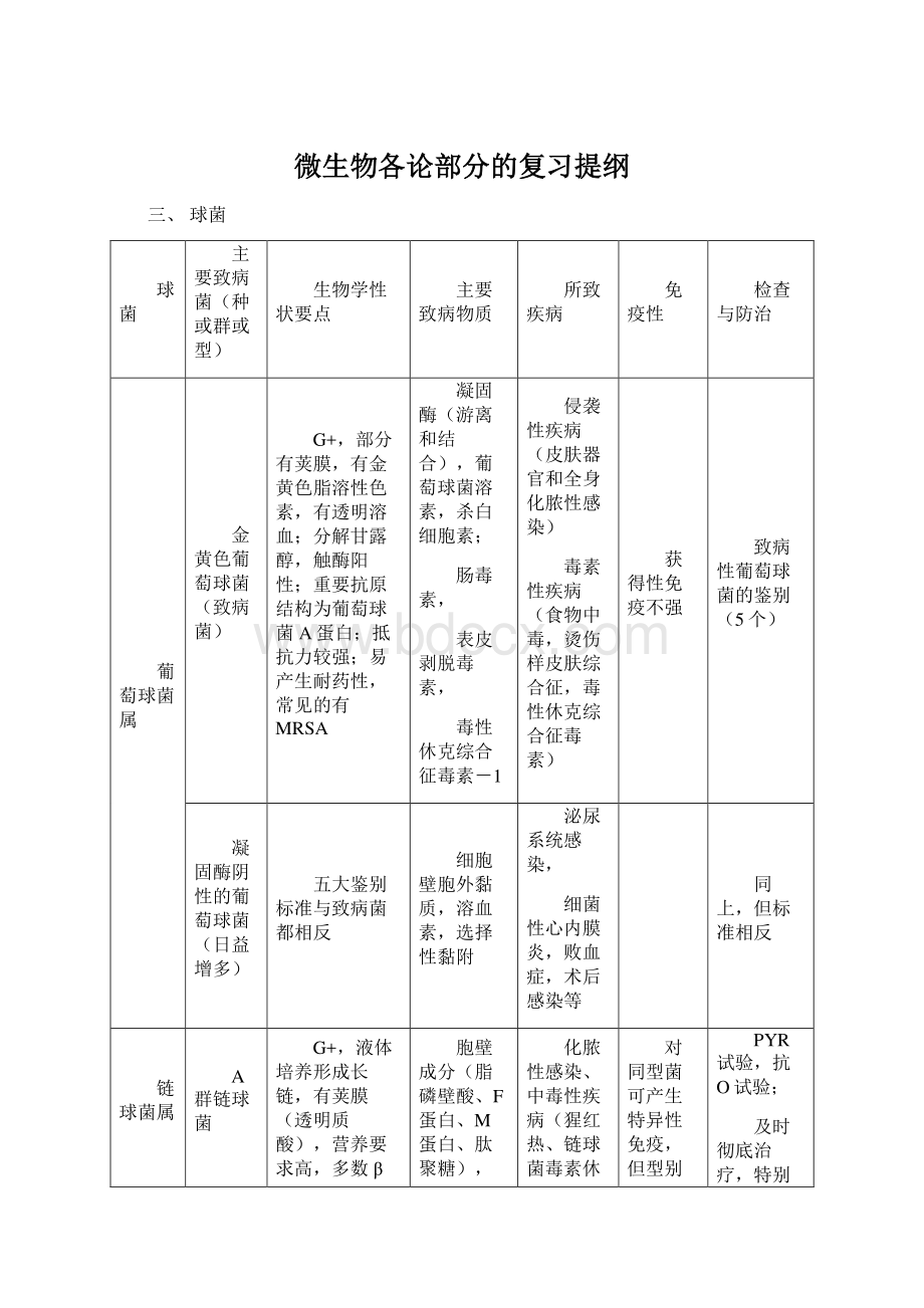 微生物各论部分的复习提纲Word下载.docx